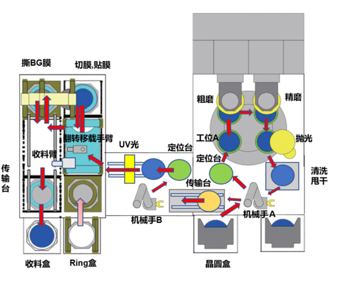 解析碳化硅減薄機的技術原理(圖2) 減薄機工作原理.png